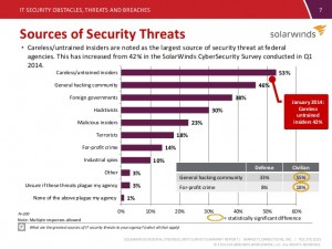 Sources of Security Threats